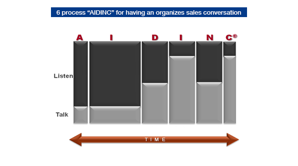 AIDINC System